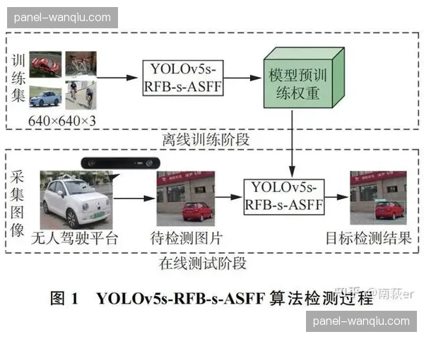 即时预测与在线评测模块在本季集成 这种玩法延长了用户的平均驻留时长